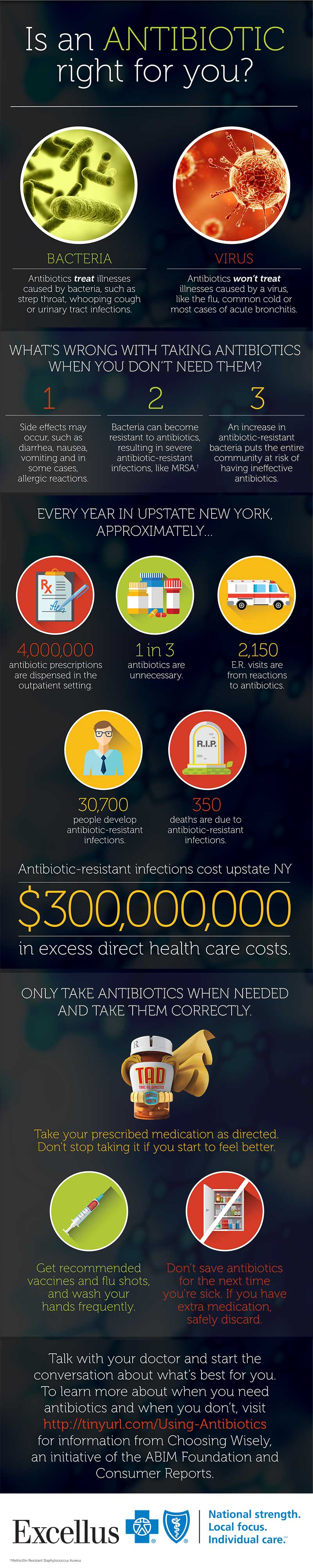 Misuse and abuse of antibiotics is causing the drugs to be ineffective.  Here are details on when you need them and when you don’t.