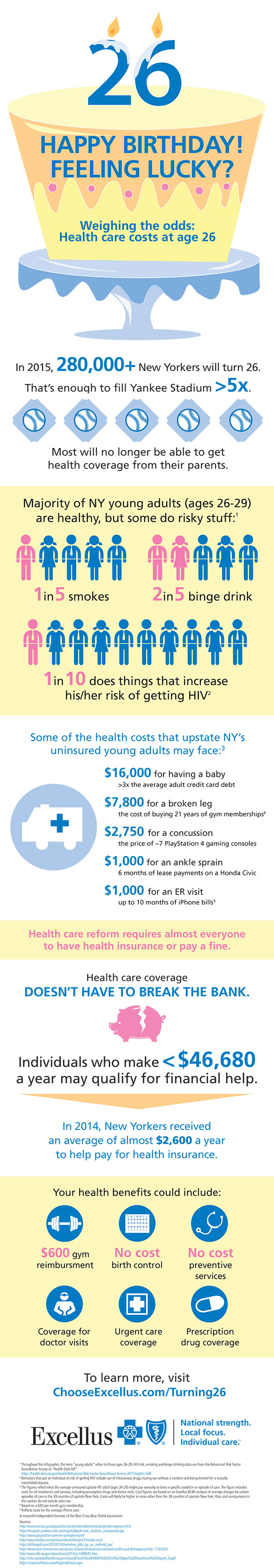 If you break a leg, you could face more than $7,000 in medical bills. Or, suffer a concussion, and you could face $3,000 in costs. Uninsured young adults in upstate New York face a variety of unexpected medical costs if they get sick or hurt<br /><br />Go to <a href='http://www.chooseexcellus.com/Turning26'>ChooseExcellus.com/Turning26</a> to learn more.