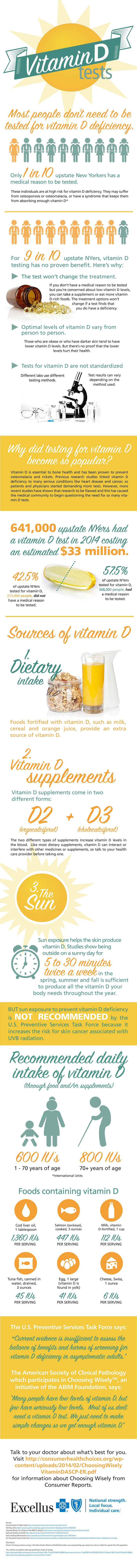 Most people don't need to be tested for vitamin D deficiency. Most individuals receive enough vitamin D through supplements and their diets.