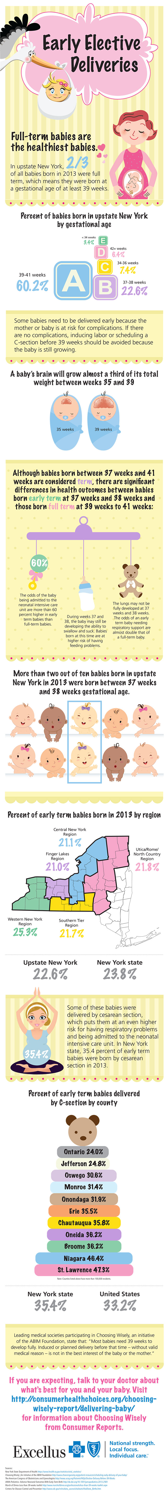 There are significant differences in health outcomes between babies born early term between 37 weeks and 38 weeks, and those born full term at 39 weeks to 41 weeks. 